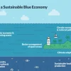 Blue Economy
