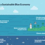 Blue Economy